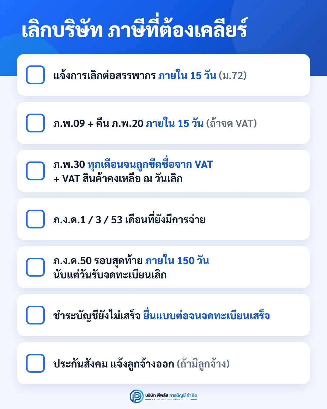 เช็กลิสต์ภาษีที่ต้องเคลียร์เมื่อเลิกบริษัท แจ้งเลิกสรรพากร 15 วัน ภ.พ.09 ภ.พ.30 จนกว่าจะถูกขีดชื่อ ภ.ง.ด.50 ภายใน 150 วัน ภาษีหัก ณ ที่จ่าย และประกันสังคม