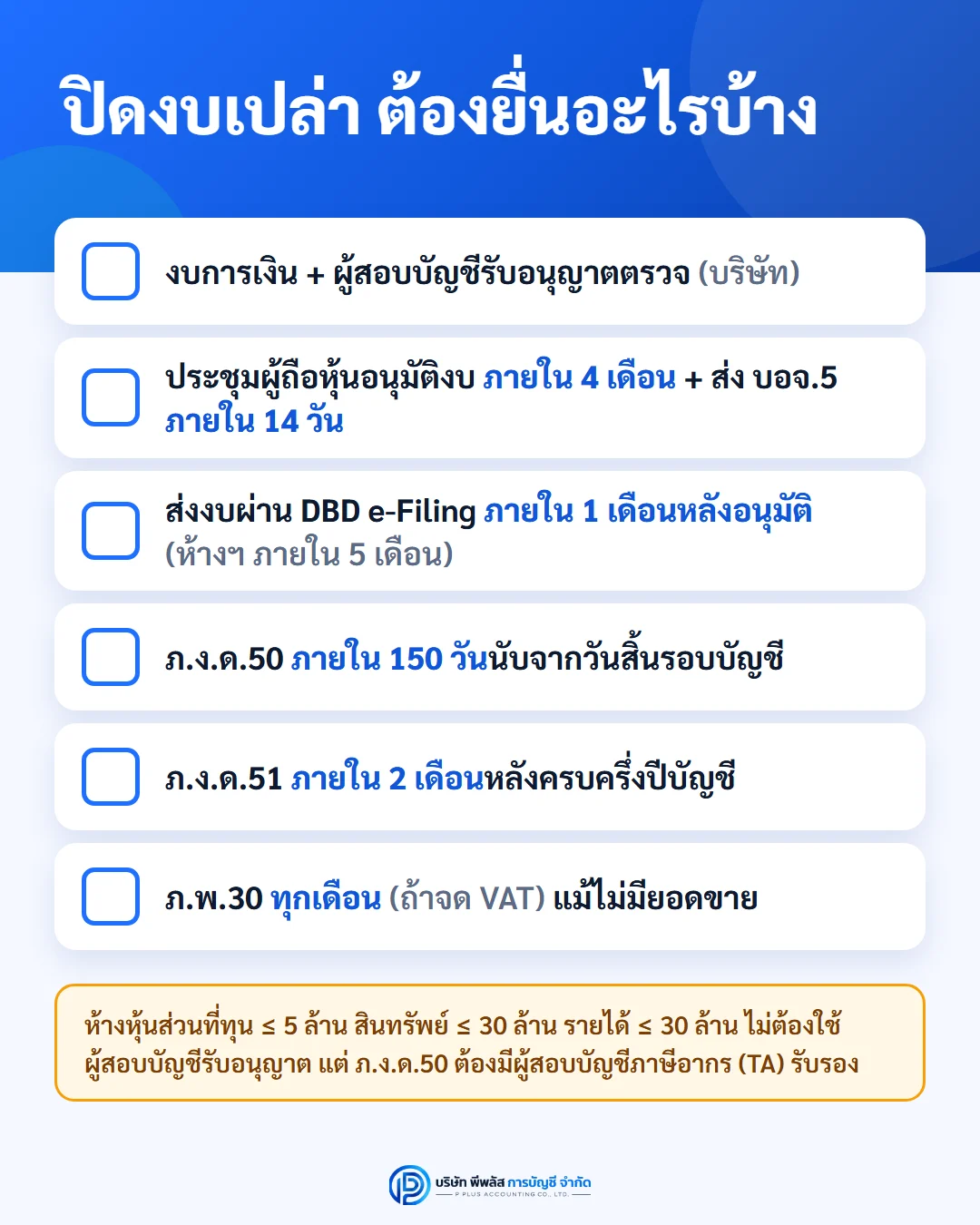 เช็กลิสต์ปิดงบเปล่า งบการเงินพร้อมผู้สอบบัญชี ประชุมผู้ถือหุ้น ส่ง บอจ.5 ส่งงบ DBD e-Filing ยื่น ภ.ง.ด.50 ภ.ง.ด.51 และ ภ.พ.30